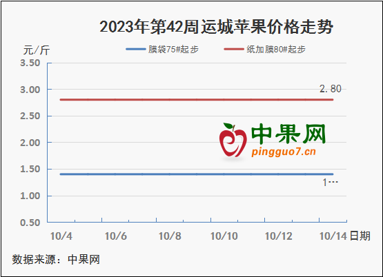 圖表 1