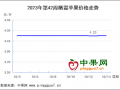 儲存商開始介入 行情逐步分化 ()