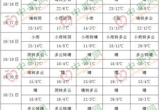 冷空氣來襲 局地將有強降雨 ()