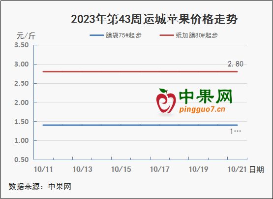 圖表 1_2
