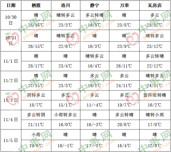 本周冷空氣活動頻繁 氣溫將明顯下降 ()