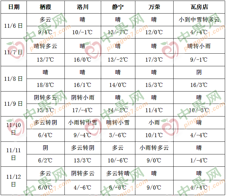 本周北方氣溫明顯偏低 東北地區有強降雪 ()