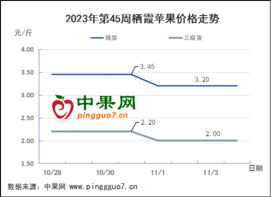地面交易清淡 果農入庫收尾 ()