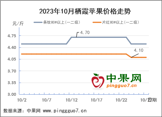 晚富士?jī)蓸O分化 行情如何運(yùn)行？ ()