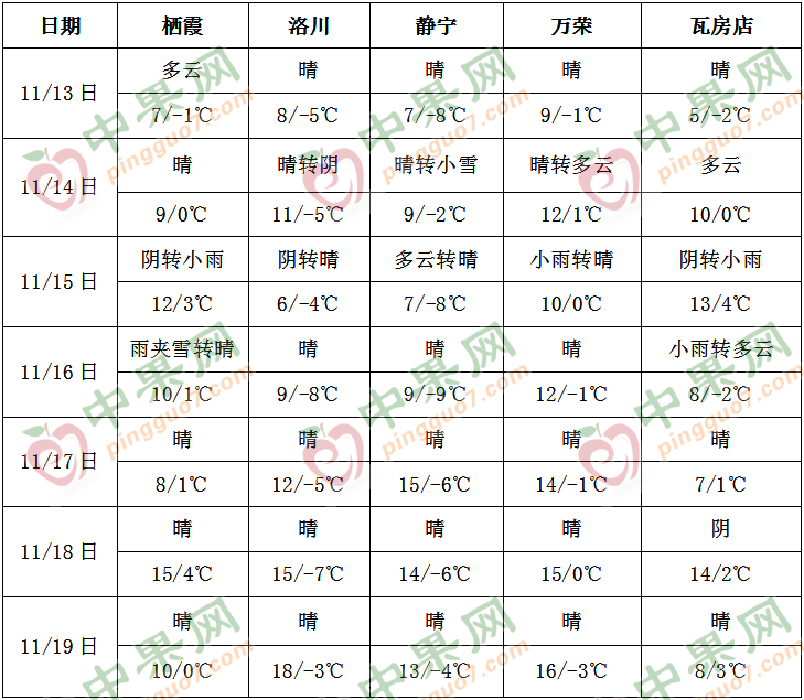 各產區氣溫持續偏低 局地有降雪 ()