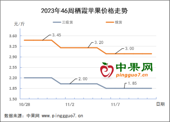 地面交易掃尾 庫內交易零星 ()