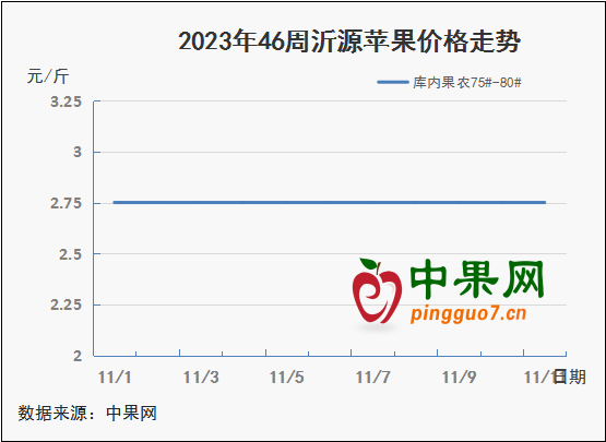 圖表 2