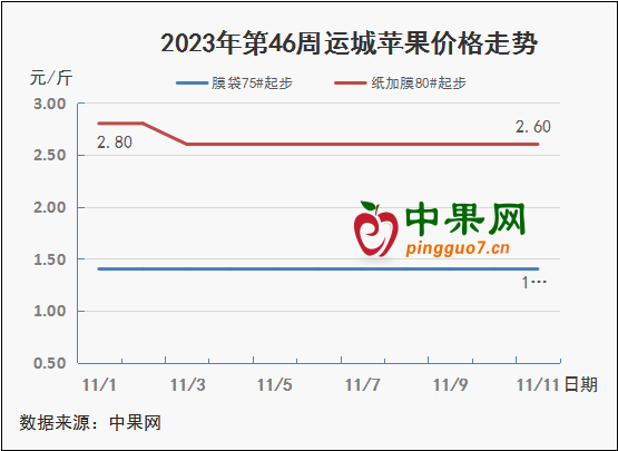 圖表 1