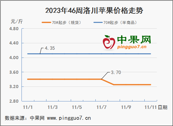 圖表 1_2