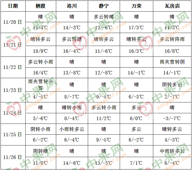 天寒潮將影響我國 東北地區有強降雪 ()