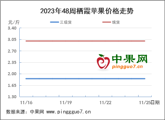 庫內成交零星 果農持貨觀望 ()