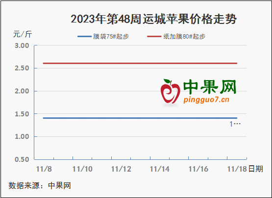 圖表 1_2