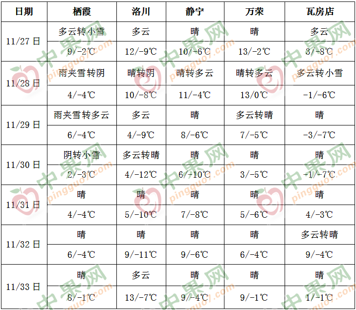 大部地區降水偏少 氣溫偏高 ()