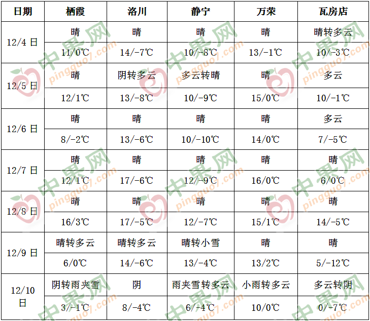 較強冷空氣來襲 局地迎首場降雪 ()