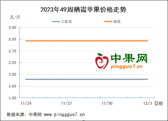 庫內走貨遲緩 果農讓價出售 ()