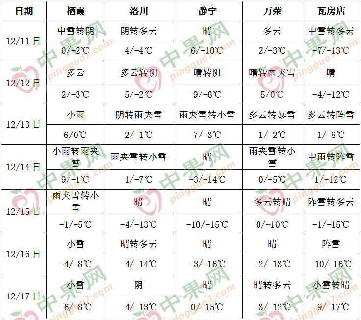 寒潮來襲 多地迎來強降雪 ()