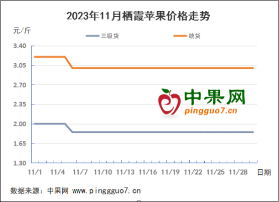 地面交易進(jìn)入尾聲 庫內(nèi)交易陸續(xù)開啟 ()