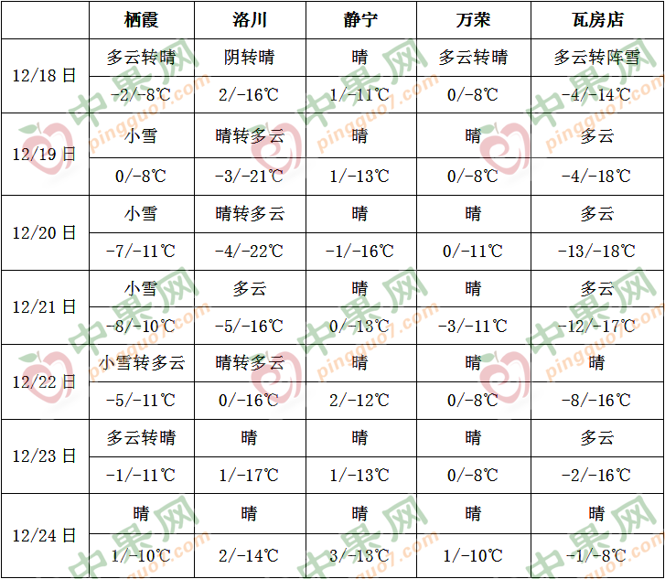 氣溫持續偏低 局地降雪頻繁 ()