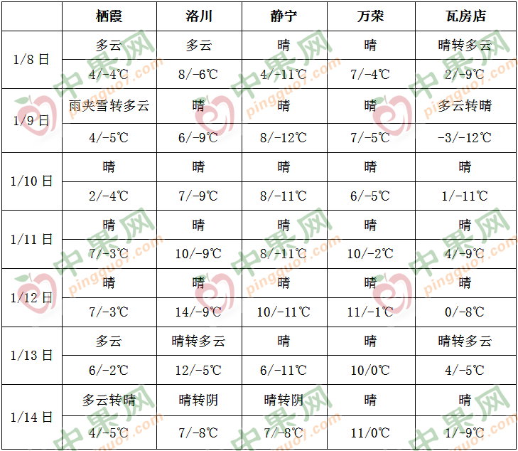 產區晴朗天氣居多 利好蘋果交易 ()