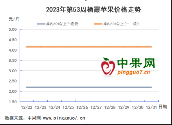 銷區(qū)走貨好轉 產地迎來利好 ()