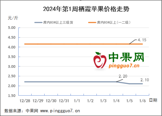 庫內價格走低 行情穩(wěn)弱 ()