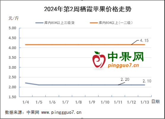 春節(jié)備貨陸續(xù)展開 庫內走貨不見起色 ()