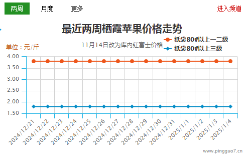 花牛交易放緩  富士議價成交 ()