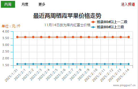 局部交易降溫  蘋果行情趨穩(wěn) ()