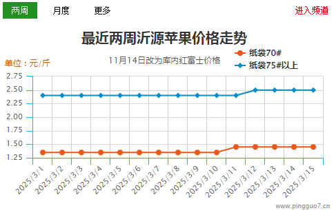 沂源