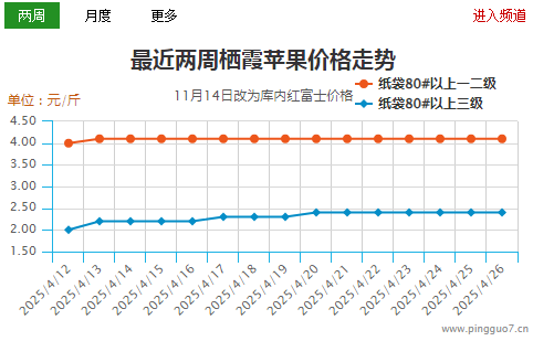 產區行情放緩 市場消化尚可 ()